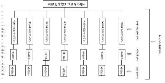 公司三分六定网格化安全管理方案