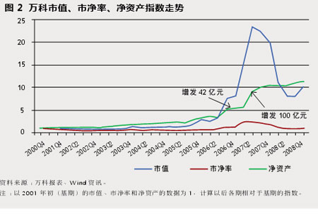 万科真相：盈利靠通胀 成长靠投资